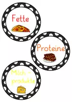 Vorschau - Präsentationen/Tafelbilder - Ernährung: Lebensmittelgruppen - Zuordnungskarten - Seite 2