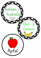 Vorschau - Präsentationen/Tafelbilder - Ernährung: Lebensmittelgruppen - Zuordnungskarten - Seite 3