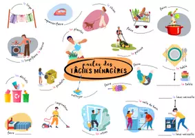 Vorschau - Arbeitsblätter - FR Wortschatzblatt - Parler des tâches ménagères - Seite 1