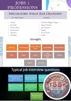 Vorschau - Stundenentwürfe - Jobs & Job Interviews: Speaking, Vocab, Role Play (A2/B1 Level) - Deckblatt