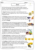 Vorschau - Stundenentwürfe - Der Weg der Post - zur Einheit Brief im Deutschunterricht - Seite 3