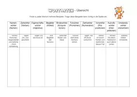 Vorschau - Arbeitsblätter - Übersicht Wortarten - Deckblatt