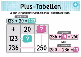 Vorschau - Poster - Tabellen_Rechenwege für Tabellen_Plakate ZR1000 - Seite 2
