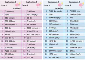Vorschau - Aufgabenkarten - 4 Tandembögen: Längenmaße umwandeln - Seite 1