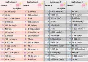 Vorschau - Aufgabenkarten - 4 Tandembögen: Längenmaße umwandeln - Seite 2
