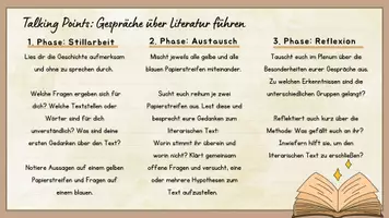 Vorschau - Arbeitsblätter - Kommunikativer Zugang – Kafkas Parabel erschließen - Seite 3