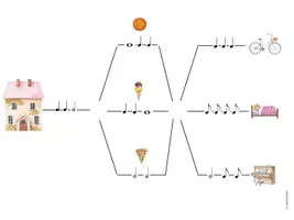 Vorschau - Arbeitsblätter - Notenwerte und Rhythmus - Rhythmusweg - Seite 2