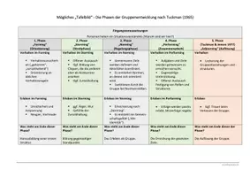 Vorschau - Arbeitsblätter - Gruppenentwicklungsphasen nach Tuckman (Sozialpsychologie) - Deckblatt
