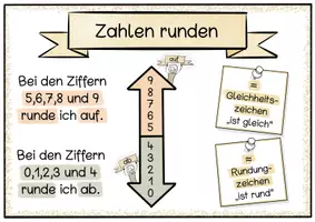 Vorschau - Poster - Zahlen runden Merkplakate - Seite 1