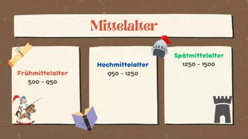 Vorschau - Arbeitsblätter - Mittelalter_Zeitstrahl_Geschichte_GPG - Seite 2