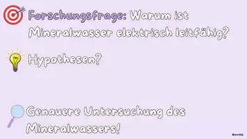 Vorschau - Arbeitsblätter - Ionen im Alltag - Warum ist Mineralwasser elektrisch leitfähig? - Seite 2