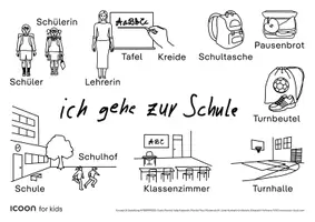 Vorschau - Bildkarten - Deutsch Lernhilfe – Bildkarten A4 // ICOON for kids Bildwörterbuch - Seite 2