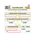 Vorschau - Unterrichtsreihen - Einen einfachen Buchungssatz aufstellen (FiBu-Flipper 5/11) - Seite 3
