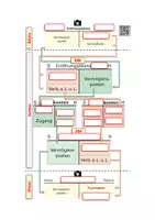 Vorschau - Unterrichtsreihen - Eröffnungsbilanzkonto und Schlussbilanzkonto (FiBu-Flipper 7/11) - Seite 3