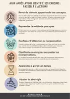 Aperçu - Préparation de séance / Séance complète - Fiches et checklists pour identifier ses erreurs - Page 1