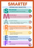 Aperçu - Apprentissages en autonomie - Définir son objectif SMARTEF - Page de couverture