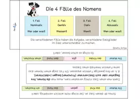Vorschau - Arbeitsblätter - Die 4 Fälle des Nomens – Merk- und Lernheft für die Grundschule | Nominativ, Genitiv, Dativ, Akkusativ üben - mit Lösungen - Seite 3