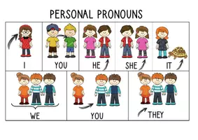 Vorschau - Fördermaterial/Inklusion - Merkposter und Fächer: personal pronouns - Seite 2