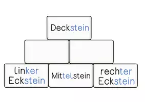 Vorschau - Poster - Zahlenmauer - interaktives Tafelmaterial und Aushang - Seite 3