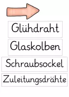 Vorschau - Präsentationen/Tafelbilder - Glühlampe / Strom: Teile & Aufbau (Tafelmaterial) - Sachunterricht - Kl. 3/4 - Seite 2
