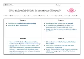 Vorschau - Arbeitsblätter - Wie entsteht Glück in unserem Körper? - Glückshormone - Seite 1
