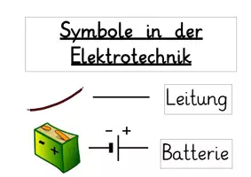 Vorschau - Präsentationen/Tafelbilder - Symbole in der Elektrotechnik – Tafelmaterial und Aushang zu Schaltzeichen (Sachunterricht / Technik) - Seite 1