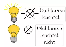Vorschau - Präsentationen/Tafelbilder - Symbole in der Elektrotechnik – Tafelmaterial und Aushang zu Schaltzeichen (Sachunterricht / Technik) - Seite 2