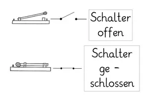 Vorschau - Präsentationen/Tafelbilder - Symbole in der Elektrotechnik – Tafelmaterial und Aushang zu Schaltzeichen (Sachunterricht / Technik) - Seite 3