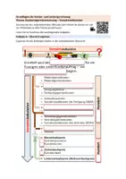 Vorschau - Unterrichtsreihen - Kostenträgerstückrechnung: Vorwärtskalkulation (FiBu-Flipper 15/19) - Seite 1