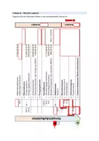 Vorschau - Unterrichtsreihen - Kostenträgerstückrechnung: Vorwärtskalkulation (FiBu-Flipper 15/19) - Seite 2
