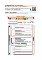 Vorschau - Unterrichtsreihen - Kostenträgerstückrechnung: Differenzkalkulation (KLR-Flipper 17/19) - Seite 1