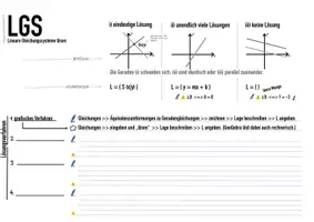 Vorschau - Arbeitsblätter - bearbeitbare Goodnotes Übersicht Lösungsverfahren Lineare Gleichungssysteme (LGS) inkl. pdf + Arbeitsblatt mit GeoGebra Bezug - Seite 2