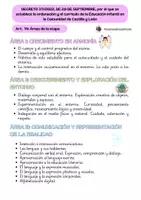 Vista previa - Para docentes: organización, planificación y formación - Esquema currículo 2º ciclo Educación Infantil. CyL - página 3