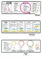Vorschau - Unterrichtsreihen - Wortarten-Fächer mit interaktiven Links - Seite 1