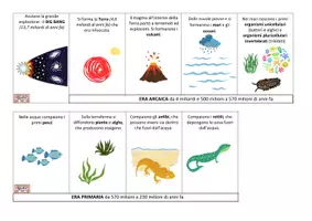 anteprima - Materiale di supporto/inclusione - LINEA DEL TEMPO ERE GEOLOGICHE - Pagina 1