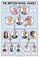 Vista previa - Hojas de trabajo - The Royal Family - Family Tree (Poster + Worksheet) - página 1