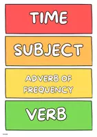 Vorschau - Spiele - Sentence Cards: for Structure & Simple Present! - Seite 1