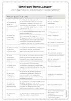 Vorschau - Arbeitsblätter - Längen und Messen - Einführung - Arbeitsblätter - Seite 3