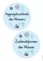 Vorschau - Arbeitsblätter - Zustandsformen des Wassers: Legekreis mit Arbeitsblättern (3./4. Klasse) - Seite 2