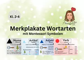 Vorschau - Merkblätter - Merkplakate_Wortarten_freiarbeitsfee - Deckblatt