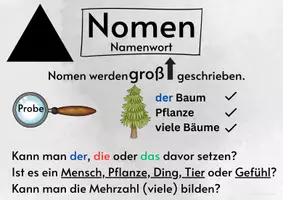 Vorschau - Merkblätter - Merkplakate_Wortarten_freiarbeitsfee - Seite 1