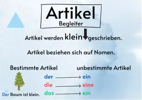 Vorschau - Merkblätter - Merkplakate_Wortarten_freiarbeitsfee - Seite 2