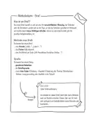 Vorschau - Arbeitsblätter - Methodenkarten Brief Dialog Monolog Tagebucheintrag - Seite 1