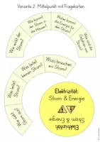 Vorschau - Arbeitsblätter - Elektrizität - Strom & Energie: Legekreis mit Arbeitsblättern (3./4. Klasse) - Seite 3