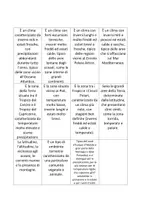 anteprima - Materiale di supporto/inclusione - Aree climatiche d'Europa: tabella e gioco! - Pagina 3