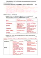 Vorschau - Test - Geschichte Klassenarbeit Russland Kl. 9 / Russisches Imperium - Seite 3