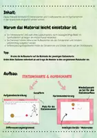 Vorschau - Stationenlernen - FUßBALL in der Grundschule - Stationskarten (Sportunterricht) - Seite 1