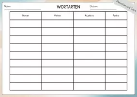 Vorschau - Spiele - Stadt Land Fluss / Variante: Wortarten - Seite 1