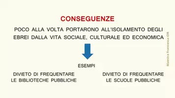 anteprima - Materiale di supporto/inclusione - ALLE RADICI DELL'ODIO - Pagina 2