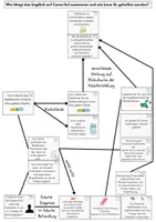 Vorschau - Arbeitsblätter - Mystery Zellbiologie (Prokaryoten Eukaryoten): "Unglück auf dem Hof" - Seite 2